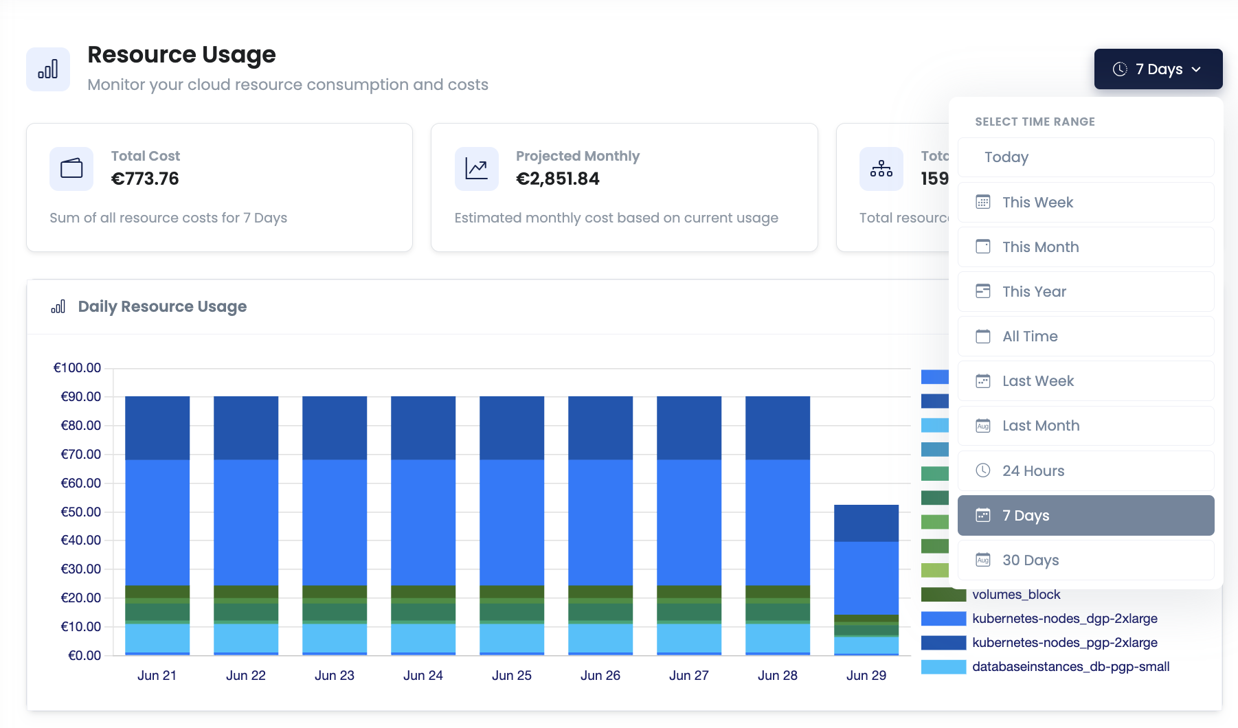 Thalassa Cloud Cost Explorer Dashboard