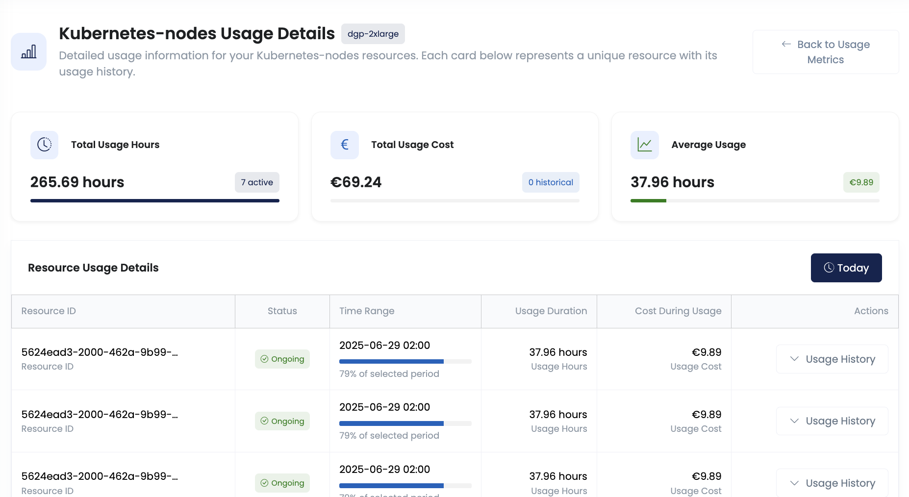Kubernetes Nodes Cost Details